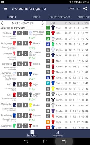 Live Scores for Ligue 1 France 2021/2022