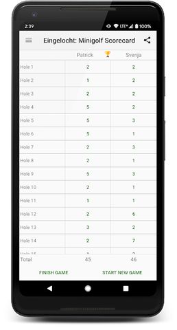 Eingelocht: Minigolf Scorecard