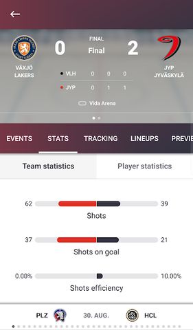 Champions Hockey League