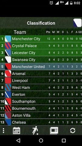 Table English League 21/22