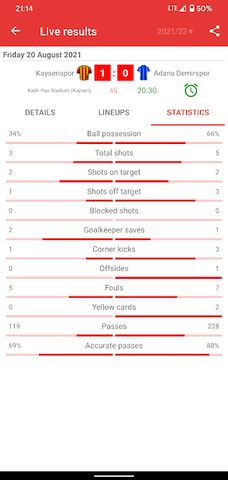 Live Scores for Super Lig 2021/2022