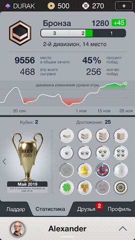 Durak Championship