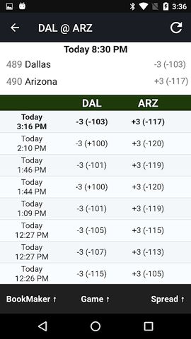 Live Scores & Odds
