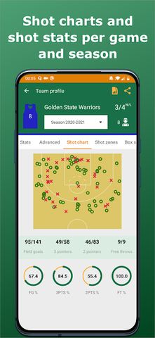 Basketball Stats Assistant