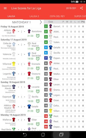 Live Scores for La Liga Santander 2021/2022