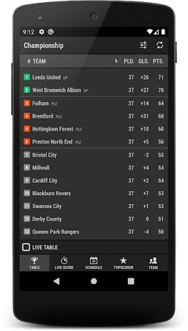 Football EN 2 (the English 2nd league)
