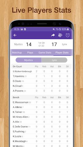 Women's Basketball WNBA Live Scores & Schedules