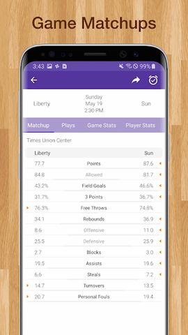 Women's Basketball WNBA Live Scores & Schedules
